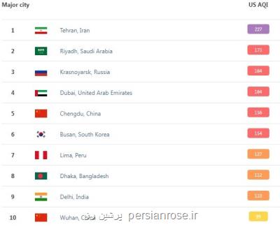 تهران، نخستین شهر آلوده جهان شد